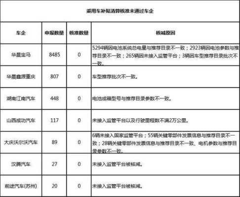 2018年客车国补（客车国家每年补贴多少钱）