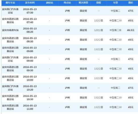 楚雄到宜宾客车（楚雄到宜宾汽车票价多少）