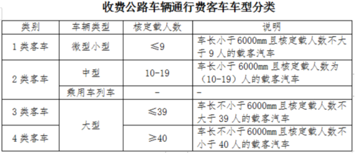 客车么收费标准（客车收费标准和高速路费一样吗）