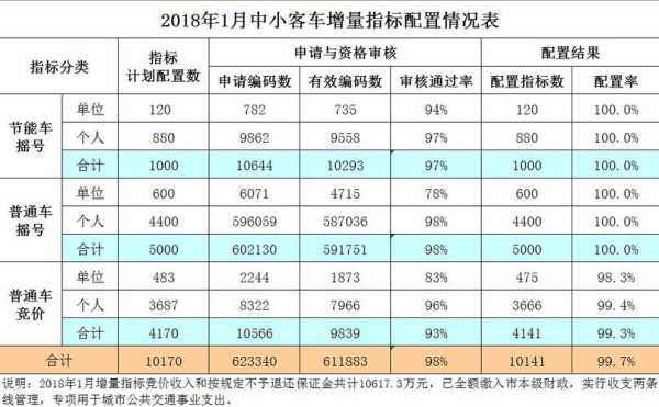 企业小客车指标比例（企业用车指标）