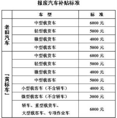 小型客车报废补偿（小型客车报废标准是多少年）