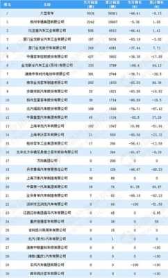 客车销量前10（大客车销量排名）