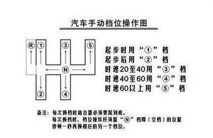 大客车档位图（大客车档位图怎么看）