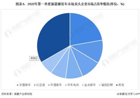 新能源客车保有量（新能源客车市场规模）