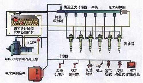 客车电喷柴油发动机（柴油车电喷系统原理）