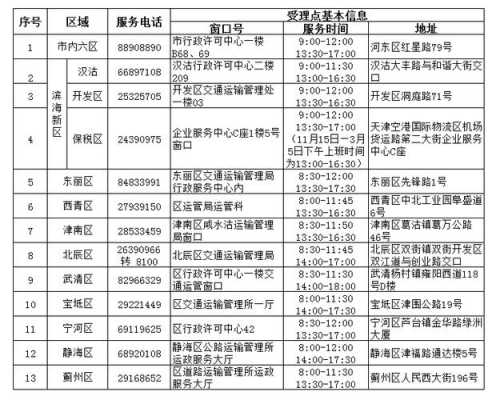 天津小客车调控管查询（天津市小客车调控网上查）