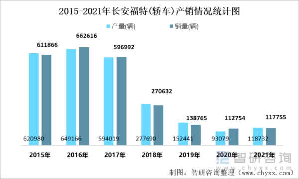 小客车轮候时间（2021年小客车轮换）