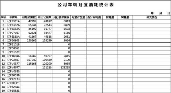 大客车耗油成本（大客车的油耗多少钱一公里）