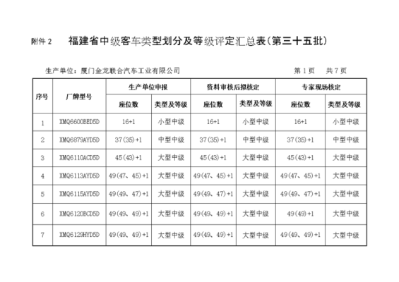 客车整车条件（客车认定标准）