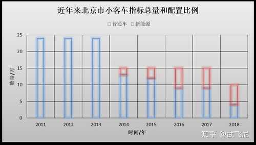 北京单位小客车数量（北京单位小客车数量统计）