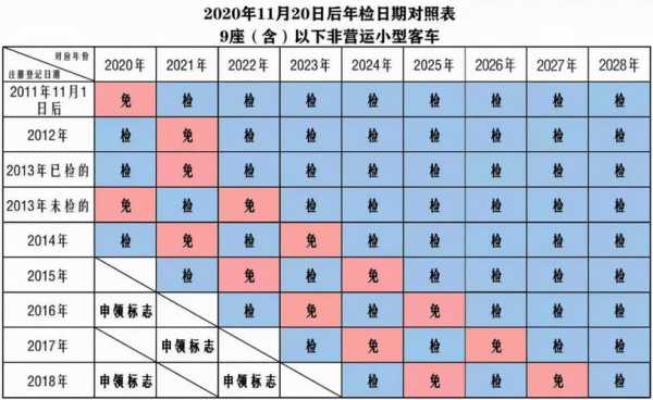 小型客车能否异地年检（小型客车能否异地年检车辆）