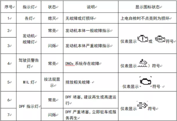 玉柴海格客车仪表（玉柴发动机仪表故障灯图片）