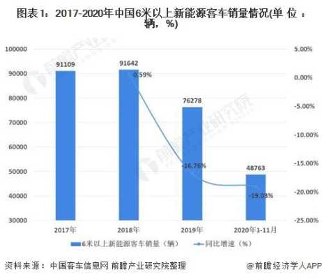 客车2017年销售（2020客车销量全国）