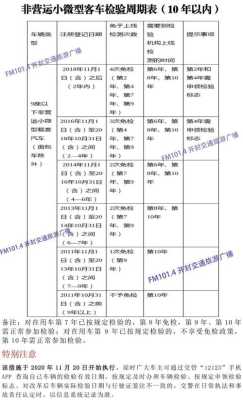 国家客车检验（客车检验周期表）