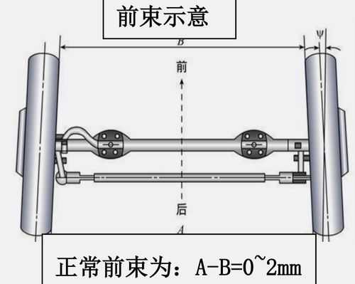 客车前束值（汽车前束一般小于）