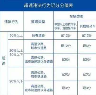 京哈客车超载50（京哈高速超速未达20%怎么处理）