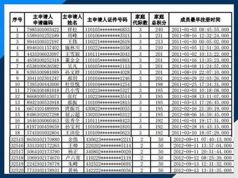 小客车编码序号（小客车编码怎么知道排到哪一年）