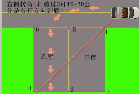 a1大客车倒桩移库讲解（a1a3大客车倒库讲解）