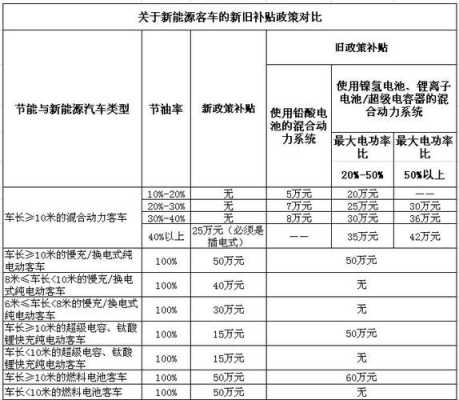 客车购车补贴（汽车补贴优惠政策）