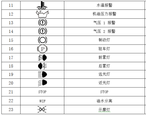 中通客车故障（中通客车故障灯R1）