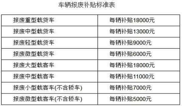 天津小型客车报废查询（2021年天津小客车报废补贴最新标准）