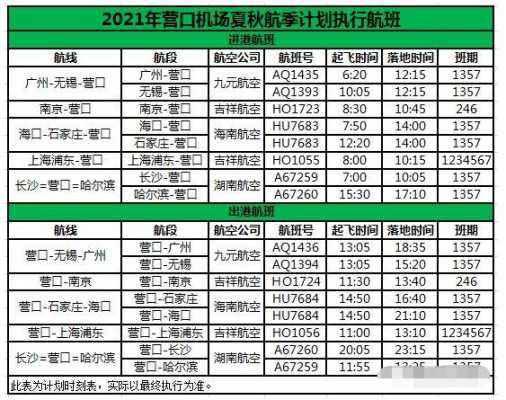 盖州到营口客车时刻表（盖州到营口客车时刻表）