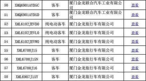 客车安全达标车型表（客车安全系数）