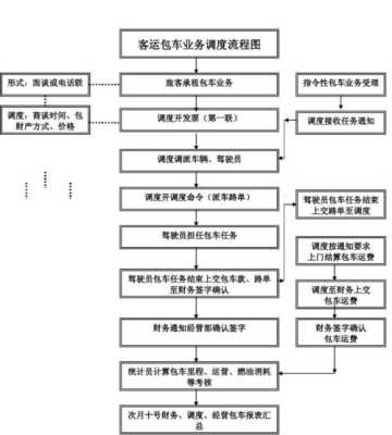 客车公共服务登（公共客运企业查询服务流程图）