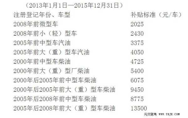 柴油客车的报废年限（柴油大客车报废年限）