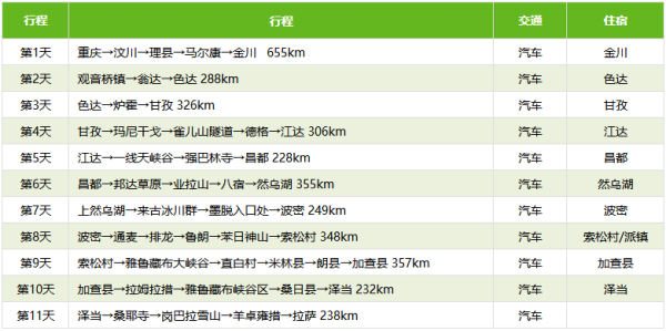 墨脱到重庆的客车（墨脱长途汽车时刻表）