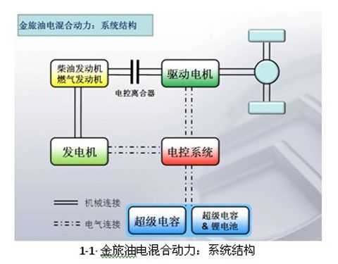 客车系统（电客车的全部系统）