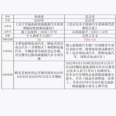 新能源客车补贴举例（新能源营运客车补贴最新政策）