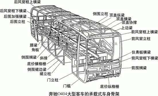 客车车外图片大全（大客车外壳各个名称图解）