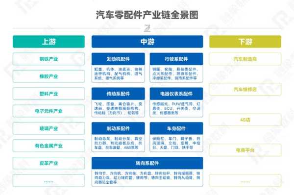 客车事故配件（客车配件查询系统）