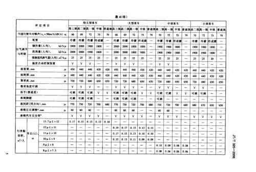 客车类型分类标准（客车类型分类标准图片）