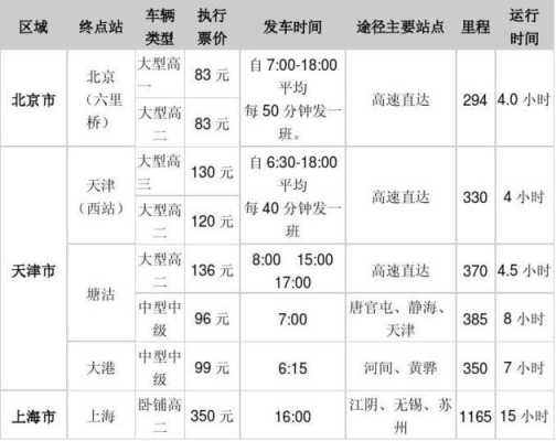 石家庄到清苑县客车（清苑汽车站到石家庄客运总站）