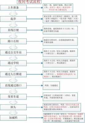 大客车夜考没过（大客车夜考有哪些项目）