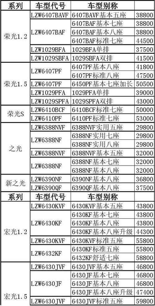 五菱柴油客车（五菱柴油客车价格表）