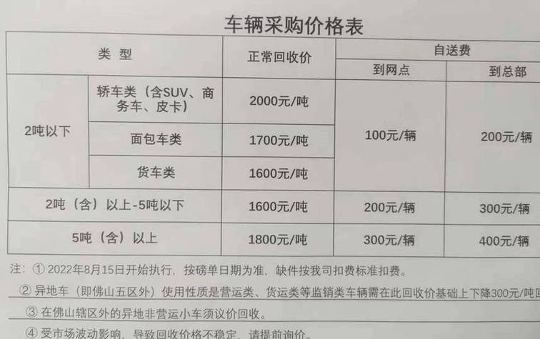 天津报废二手客车（天津市报废汽车回收价格表）