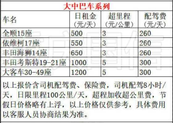 客车分类m1（客车分类标准和收费标准）