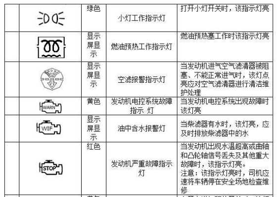 金龙大客车故障灯（金龙大客车仪表盘指示灯图解）